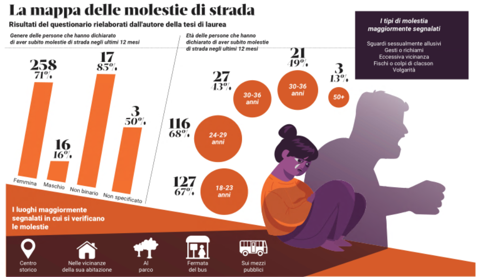 A Trento 300 molestie Per Strada All anno Dal Centro Storico Alle 