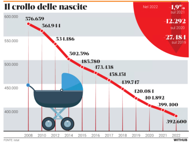 DEMOGRAFIA ITALIA